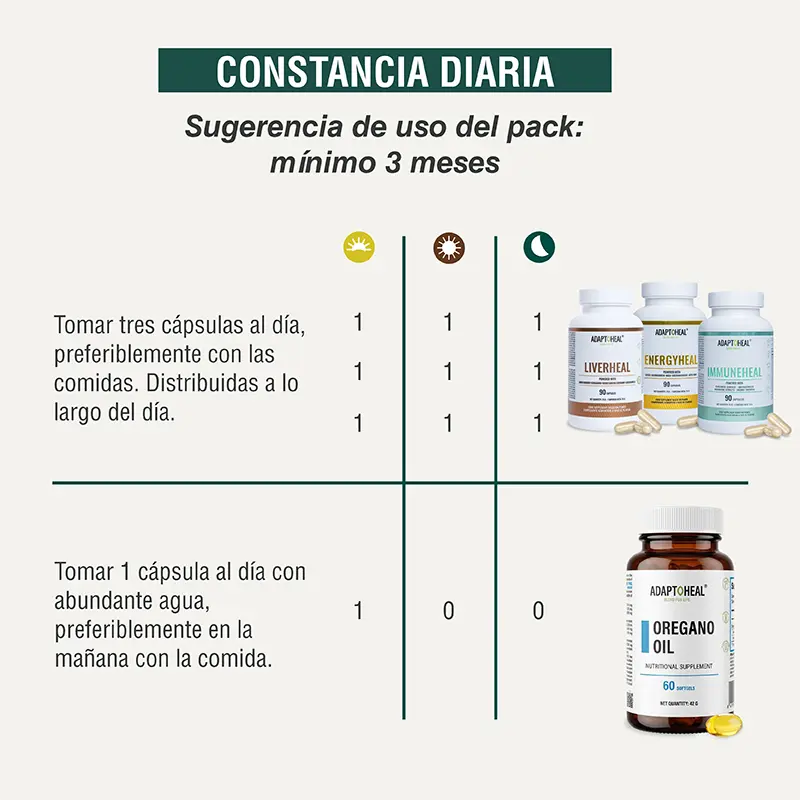 Bienestar Hepático Adaptoheal