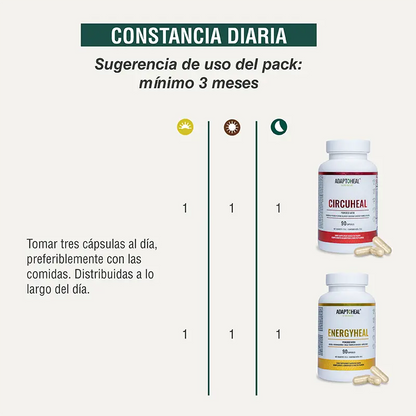Circulación activa Adaptoheal