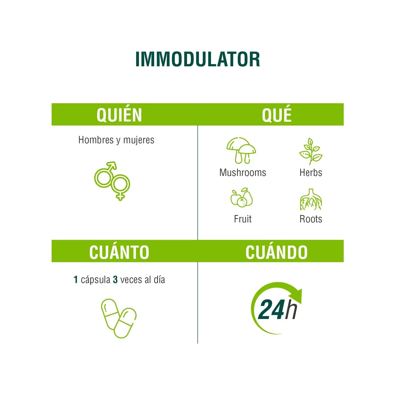 Immodulator Adaptoheal