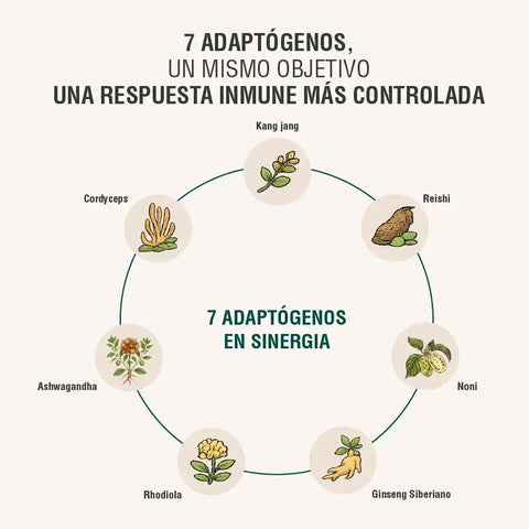 Immodulator Adaptoheal