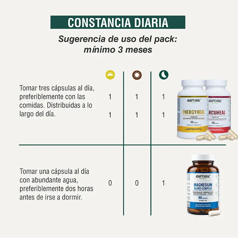 Rendimiento y Recuperación Adaptoheal