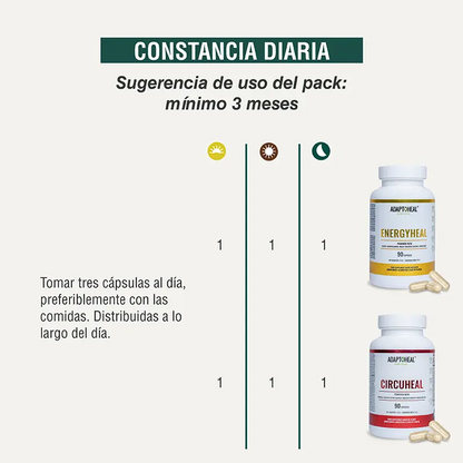 Resistencia y Rendimiento Adaptoheal